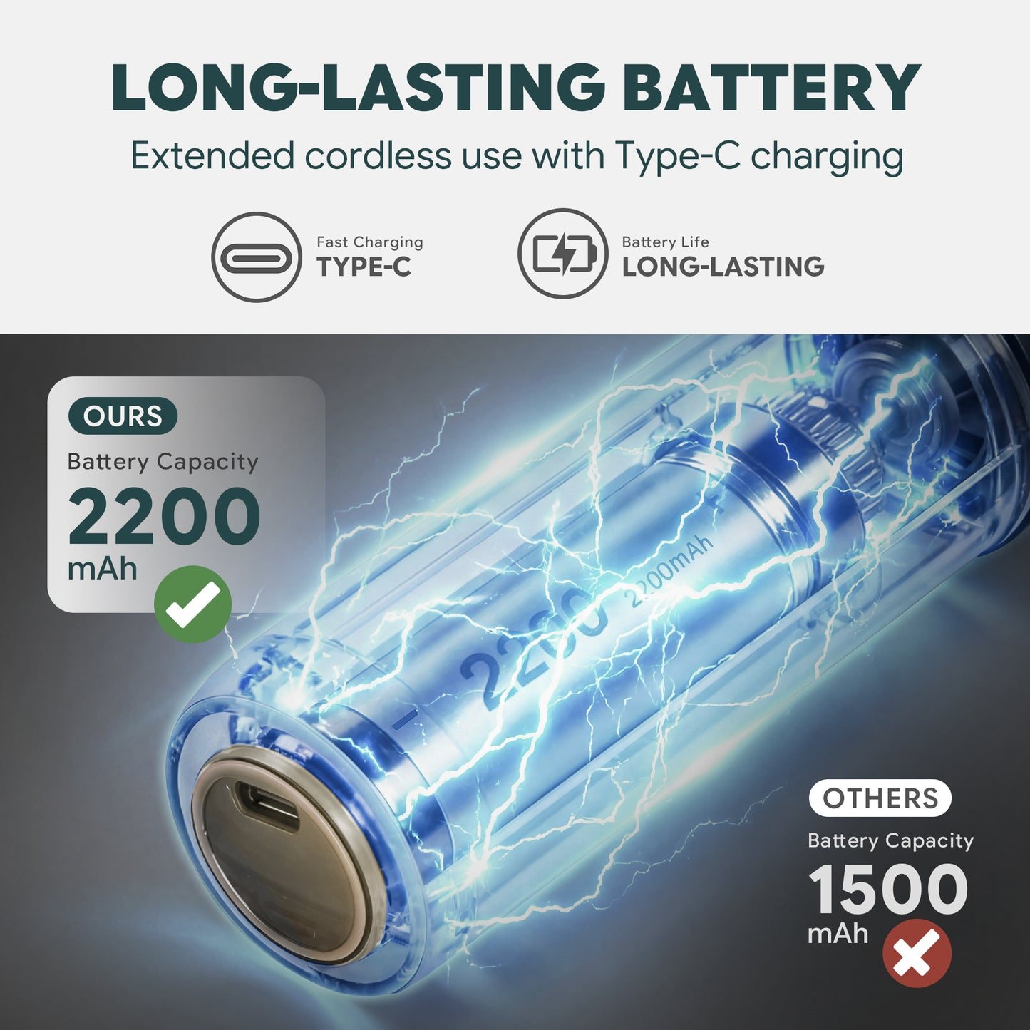 WATTREX Cordless Screwdriver with 25 pcs Screwdriver Bit Set,White